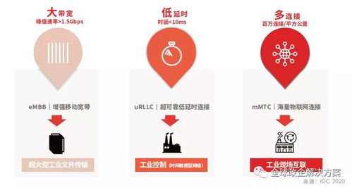 工賦開(kāi)發(fā)者社區(qū)解讀 華為工業(yè)互聯(lián)網(wǎng)白皮書(shū)——工業(yè)知識(shí)與ICT技術(shù)的深度融合之道